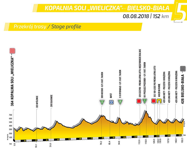 Stage 5 profile